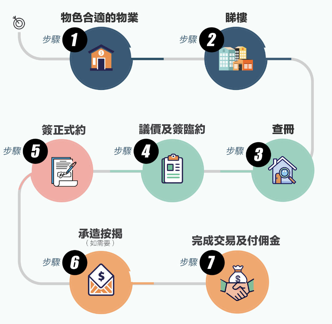迪亞氏信貸, 信貸, 迪亞氏, 銅鑼灣, 銅鑼灣貸款, TIME IS LOAN LIMITED, 貸款公司, 貸款, 銅鑼灣財務公司, 財務公司, 財務, 二線財務, 借貸, 借錢, 一手樓, 二手樓, 按揭, 按揭成數, 稅收, 印花稅, 收樓, 業主貸款, 業主私人貸款, 私人貸款