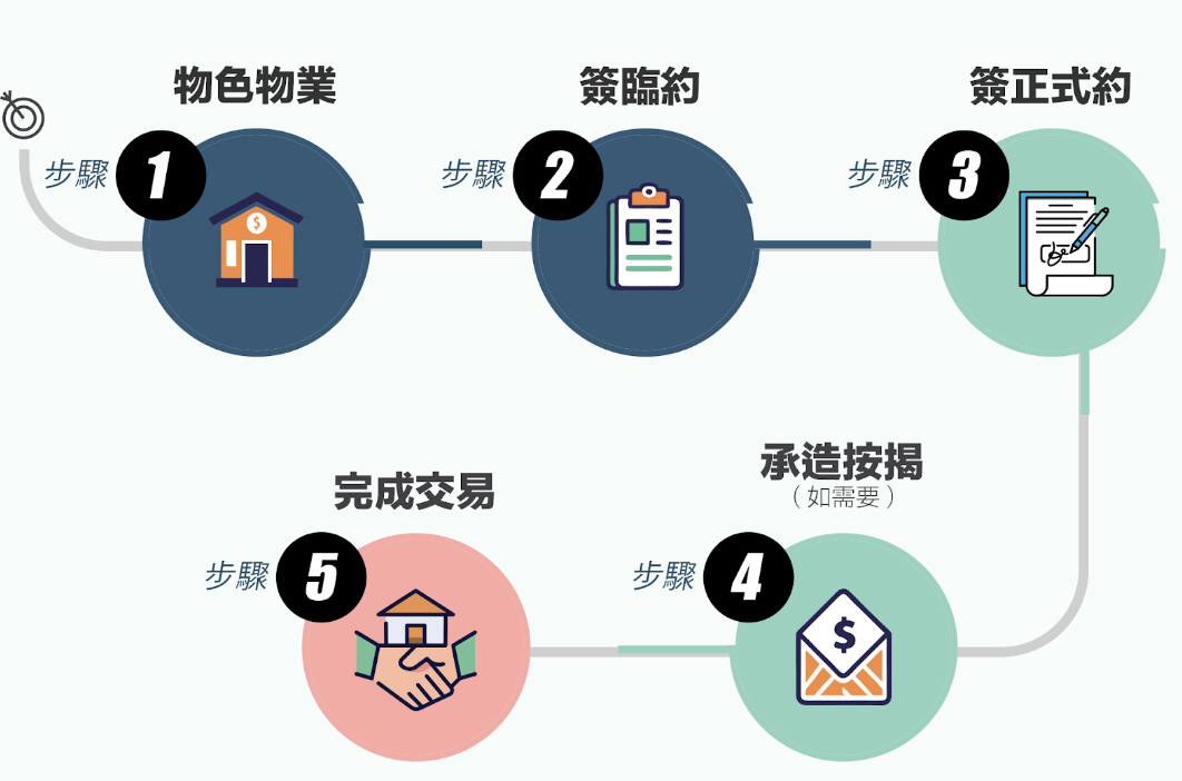 迪亞氏信貸, 信貸, 迪亞氏, 銅鑼灣, 銅鑼灣貸款, TIME IS LOAN LIMITED, 貸款公司, 貸款, 銅鑼灣財務公司, 財務公司, 財務, 二線財務, 借貸, 借錢, 一手樓, 二手樓, 按揭, 按揭成數, 稅收, 印花稅, 收樓, 業主貸款, 業主私人貸款, 私人貸款
