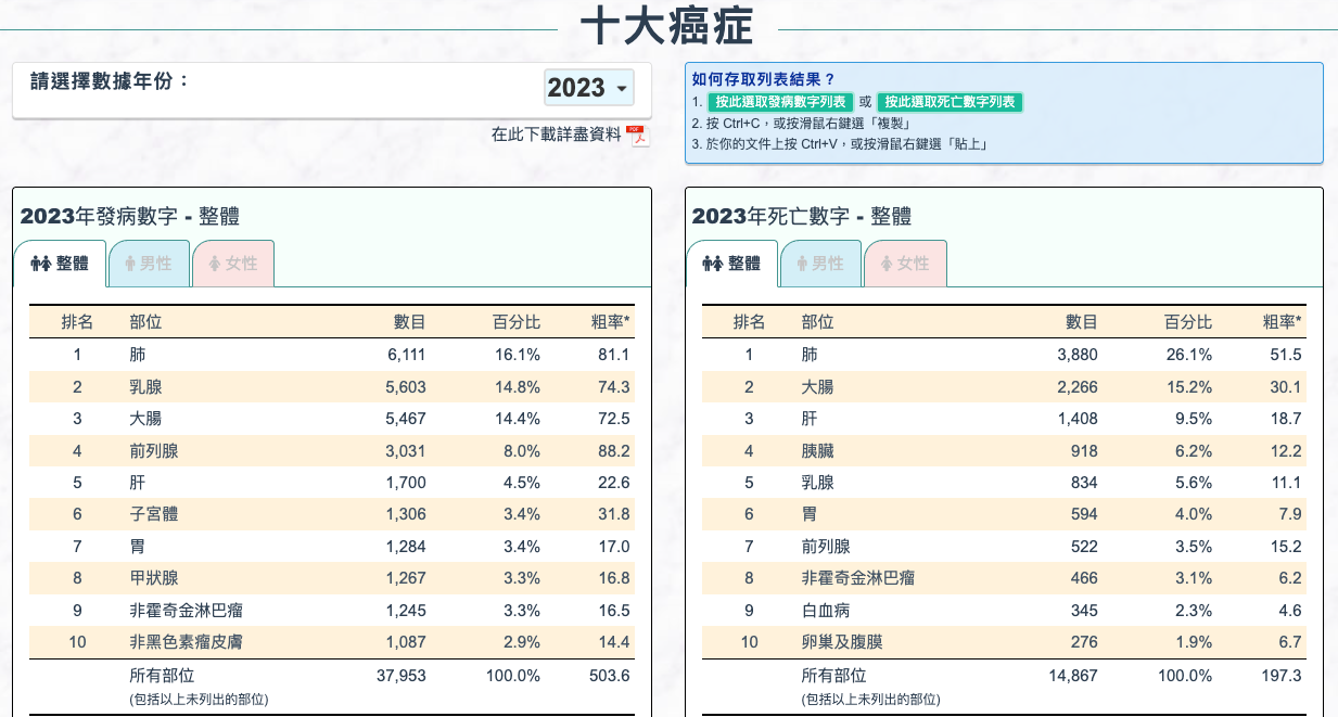 香港女性保險, 女性醫保, 女性保險, 單身女性保險, 在職媽媽保險, 醫療保險, 危疾保險, 自願醫保, 意外保險, 醫療開支, 女性保險規劃, 女性常見疾病, 醫保範圍, 香港醫保, 香港保險, 保險, 迪亞氏信貸, 信貸, 迪亞氏, 銅鑼灣, 銅鑼灣貸款, TIME IS LOAN LIMITED