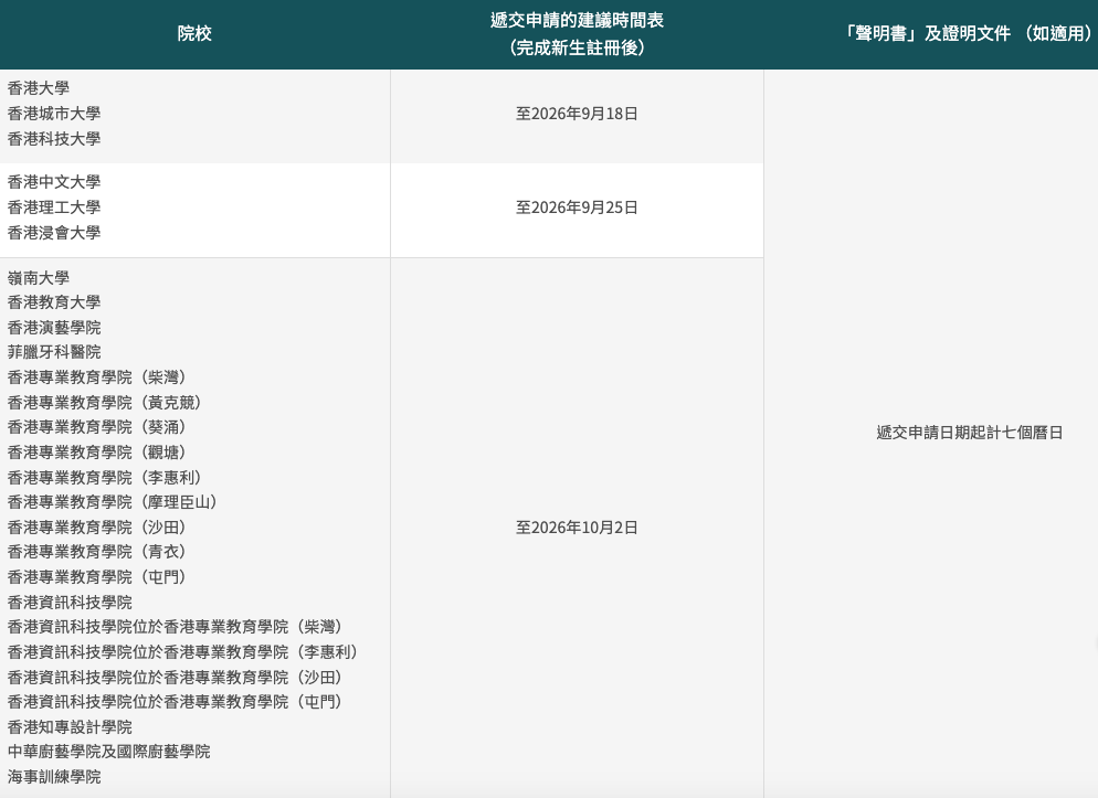 學生資助2026, TSFS, 免入息審查貸款, NLSFT, 學費, 學生資助, 學生貸款, 大專生 貸款, 貸款, 迪亞氏信貸學生貸款, 應急學生貸款, 學生借錢, 借錢, 借貸, 銅鑼灣貸款