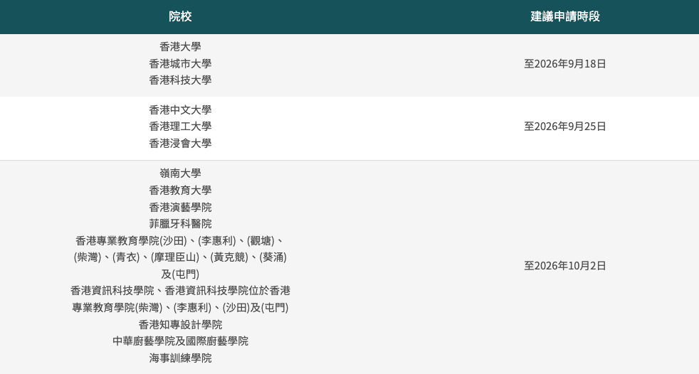 學生資助2026, TSFS, 免入息審查貸款, NLSFT, 學費, 學生資助, 學生貸款, 大專生 貸款, 貸款, 迪亞氏信貸學生貸款, 應急學生貸款, 學生借錢, 借錢, 借貸, 銅鑼灣貸款