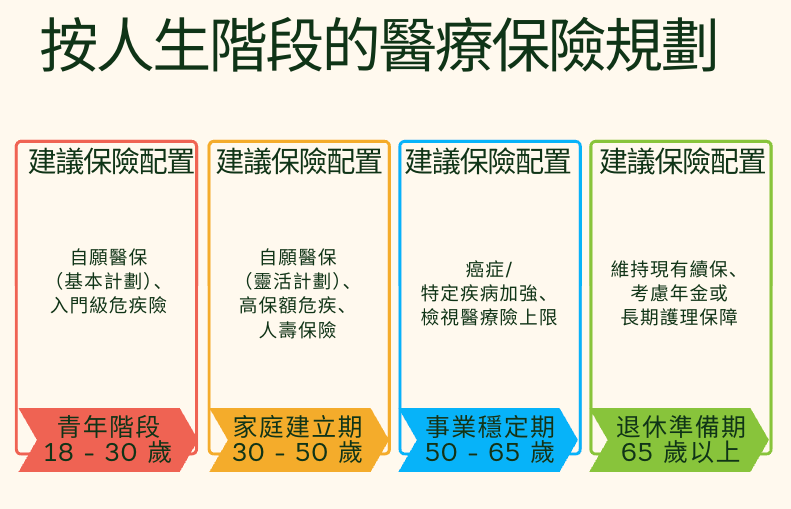 迪亞氏信貸, 信貸, 迪亞氏, 銅鑼灣, 銅鑼灣貸款, TIME IS LOAN LIMITED, 香港醫療保險, 自願醫保計劃, VHIS, 醫療保險比較, 公司醫保, 個人醫保, 住院保險, 危疾保險, 保險扣稅, 投保策略, 保障範圍, 不保事項, 等候期, 如實申報病歷, 高端醫療保險, 貸款, 私人貸款, 借錢