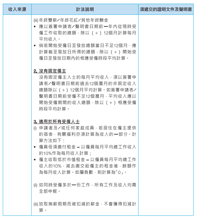 迪亞氏信貸, 信貸, 迪亞氏, 銅鑼灣, 銅鑼灣貸款, TIME IS LOAN LIMITED, 公屋申請2026, 公屋資產審查, 富戶政策2026, 公屋資產, 公屋輪候時間2026, 公屋入息限額, 公屋存款超標, 公屋申報攻略, 公屋審查紅線, 簡約公屋申請, 香港公屋, 公屋資產計算方法, 公屋入息計算, 公屋申請資格, 公屋資產申報, 公屋申報文件清單