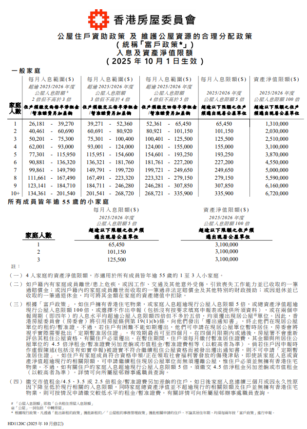 迪亞氏信貸, 信貸, 迪亞氏, 銅鑼灣, 銅鑼灣貸款, TIME IS LOAN LIMITED, 公屋申請2026, 公屋資產審查, 富戶政策2026, 公屋資產, 公屋輪候時間2026, 公屋入息限額, 公屋存款超標, 公屋申報攻略, 公屋審查紅線, 簡約公屋申請, 香港公屋, 公屋資產計算方法, 公屋入息計算, 公屋申請資格, 公屋資產申報, 公屋申報文件清單