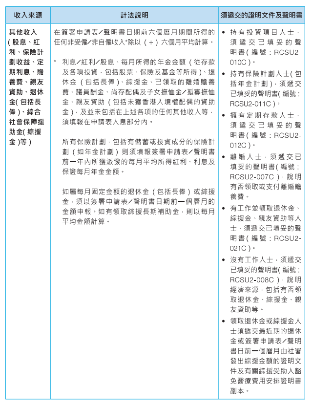 迪亞氏信貸, 信貸, 迪亞氏, 銅鑼灣, 銅鑼灣貸款, TIME IS LOAN LIMITED, 公屋申請2026, 公屋資產審查, 富戶政策2026, 公屋資產, 公屋輪候時間2026, 公屋入息限額, 公屋存款超標, 公屋申報攻略, 公屋審查紅線, 簡約公屋申請, 香港公屋, 公屋資產計算方法, 公屋入息計算, 公屋申請資格, 公屋資產申報, 公屋申報文件清單