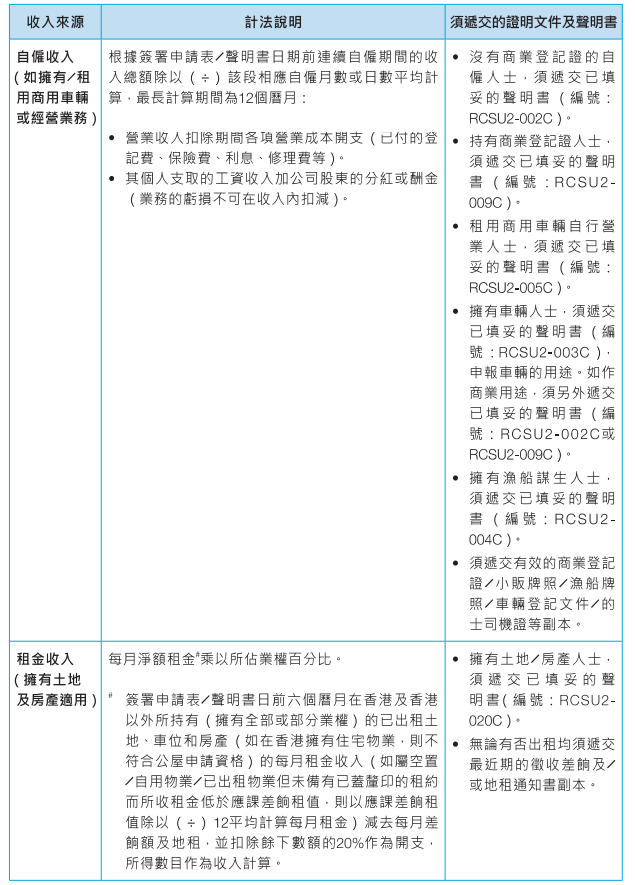 迪亞氏信貸, 信貸, 迪亞氏, 銅鑼灣, 銅鑼灣貸款, TIME IS LOAN LIMITED, 公屋申請2026, 公屋資產審查, 富戶政策2026, 公屋資產, 公屋輪候時間2026, 公屋入息限額, 公屋存款超標, 公屋申報攻略, 公屋審查紅線, 簡約公屋申請, 香港公屋, 公屋資產計算方法, 公屋入息計算, 公屋申請資格, 公屋資產申報, 公屋申報文件清單
