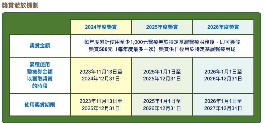 2026財政預算案, 2026預算案懶人包, 薪俸稅寬減2026, 免稅額, 一換一, 2026退稅, AI課程, 津貼2026, 長者醫療券獎勵計劃, 中產理財, 迪亞氏信貸, 2026理財攻略, 香港稅務優惠2026, 中產福利, 減稅攻略, 稅務寬減 2026, 2026派錢, 週轉, 信貸, 銅鑼灣貸款