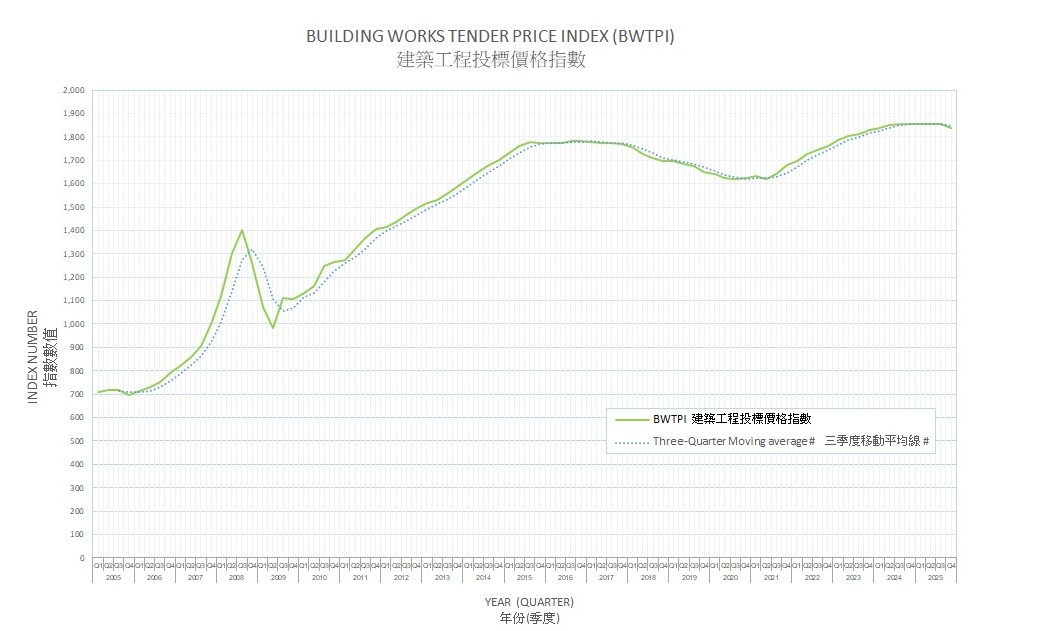 火險, 火險2026, 樓宇結構保險, 火險保費計算, 重建價值, 香港建築成本, 火險家居保險分別, 保險, 最平火險, 買樓開支, 迪亞氏信貸, 業主貸款, 借錢, 私人貸款, 貸款, 周轉資金, 財務規划, 火險費率, 銅鑼灣貸款 迪亞氏信貸