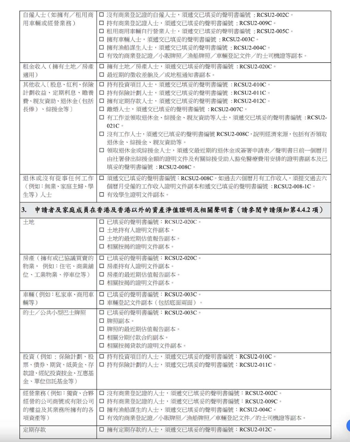 迪亞氏信貸, 信貸, 迪亞氏, 銅鑼灣, 銅鑼灣貸款, TIME IS LOAN LIMITED, 貸款公司, 貸款, 銅鑼灣財務公司, 財務公司, 財務, 二線財務, 公屋, 公屋申請, 簡約公屋, 公屋申請條件, 公屋網申流程, 私人貸款, 卡數結餘轉換, 結餘轉換, 業主貸款, 中小企無抵押貸款, 無抵押貸款, 無抵押, 中小企貸款