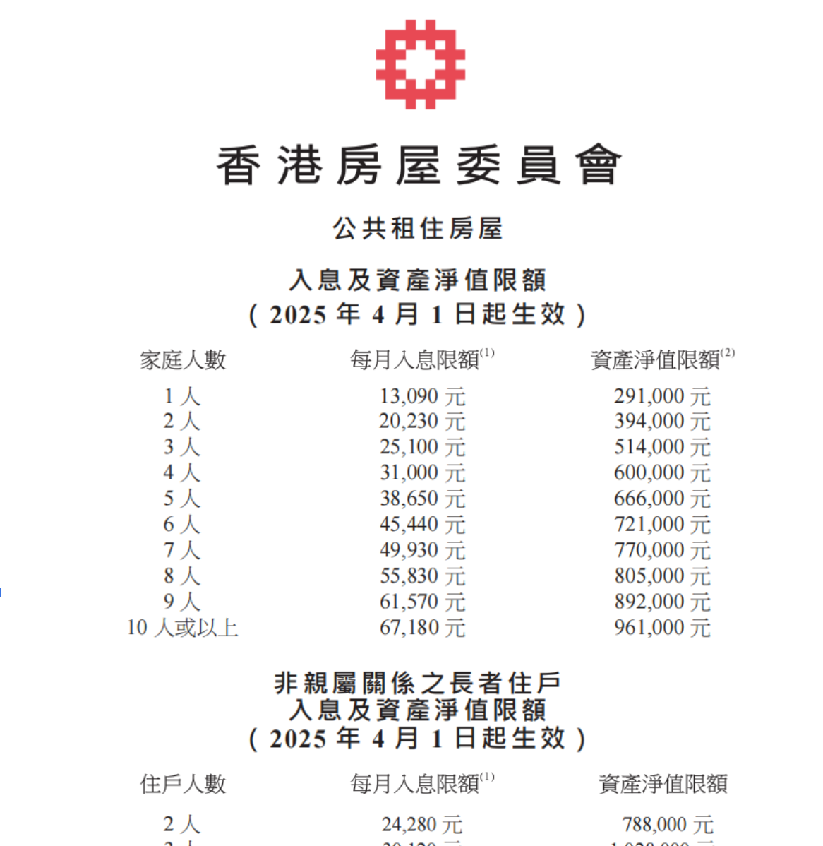 迪亞氏信貸, 信貸, 迪亞氏, 銅鑼灣, 銅鑼灣貸款, TIME IS LOAN LIMITED, 貸款公司, 貸款, 銅鑼灣財務公司, 財務公司, 財務, 二線財務, 公屋, 公屋申請, 簡約公屋, 公屋申請條件, 公屋網申流程, 私人貸款, 卡數結餘轉換, 結餘轉換, 業主貸款, 中小企無抵押貸款, 無抵押貸款, 無抵押, 中小企貸款