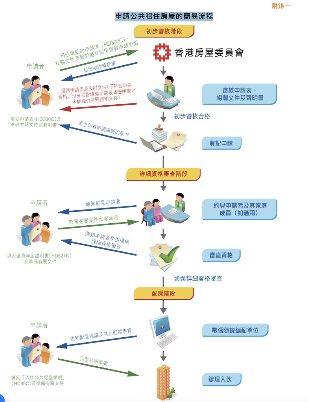 迪亞氏信貸, 信貸, 迪亞氏, 銅鑼灣, 銅鑼灣貸款, TIME IS LOAN LIMITED, 貸款公司, 貸款, 銅鑼灣財務公司, 財務公司, 財務, 二線財務, 公屋, 公屋申請, 簡約公屋, 公屋申請條件, 公屋網申流程, 私人貸款, 卡數結餘轉換, 結餘轉換, 業主貸款, 中小企無抵押貸款, 無抵押貸款, 無抵押, 中小企貸款