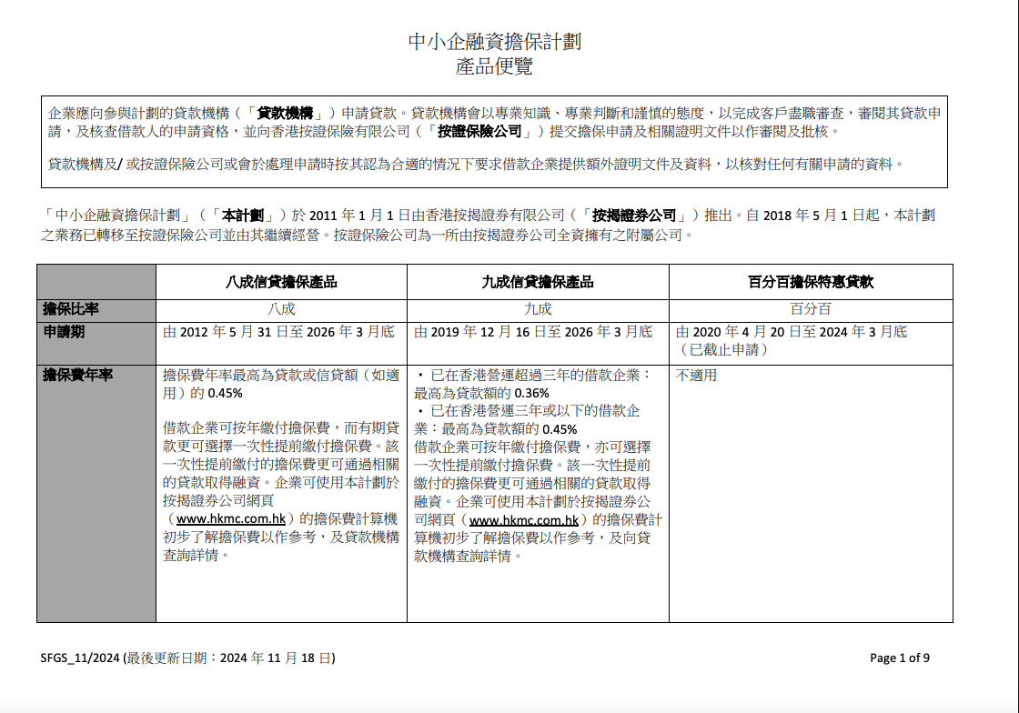 迪亞士信貸, 中小企貸款, 貸款被拒, 周轉困難, 融資擔保計劃, 政府擔保貸款, 還息不還本, 中小企融資, 銀行貸款批核, 無抵押貸款, 香港中小企, 貸款申請技巧, 快速審批, 循環信貸, 備用信貸, 企業融資, 迪亞氏信貸, 信貸, 迪亞氏, 銅鑼灣, 銅鑼灣貸款, TIME IS LOAN LIMITED