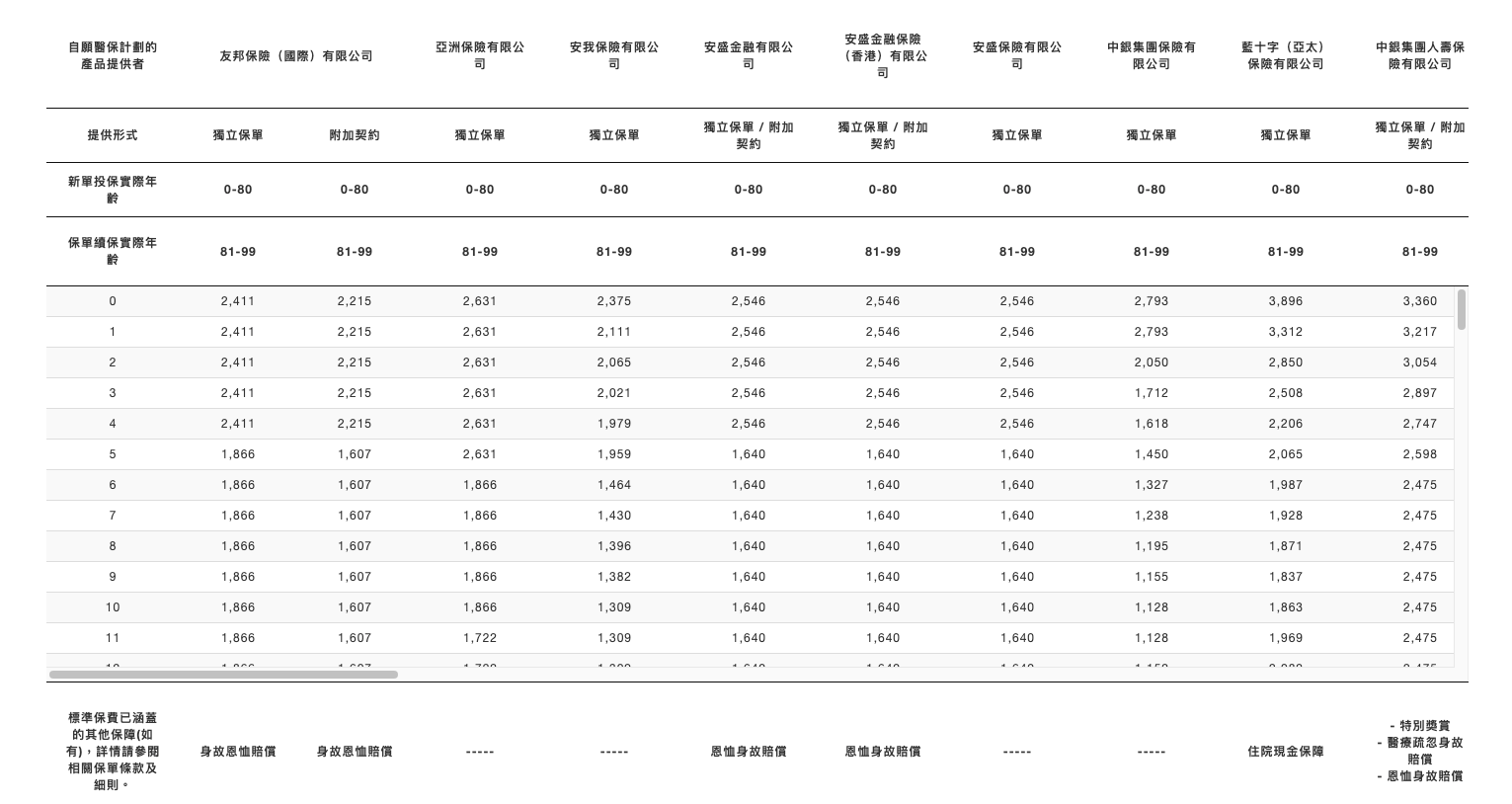 香港私家醫院收費2026, 香港私家醫院, 醫療貸款, 應急周轉, 迪亞氏信貸, 自願醫保, 醫保, 香港貸款, 醫療, 醫療應急資金,信貸, 銅鑼灣貸款, 醫療借貸上限